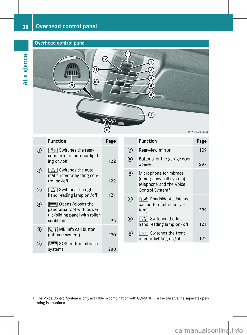 MERCEDES-BENZ GLK-CLASS SUV 2015 Owners Guide Overhead control panel
FunctionPage
:u Switches the rear-
compartment interior light- 
ing on/off
122
;|  Switches the auto-
matic interior lighting con- 
trol on/off
122
=p  Switches the right-
hand 