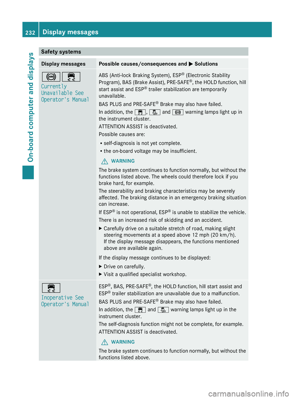 MERCEDES-BENZ GLK-CLASS SUV 2013  Owners Manual Safety systems
Display messages Possible causes/consequences and 
0050 Solutions002500E5
Currently 
Unavailable See 
Operator's Manual ABS (Anti-lock Braking System), ESP
®
 (Electronic Stability