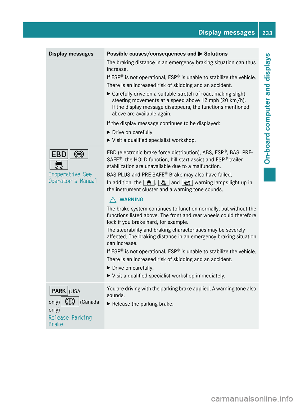 MERCEDES-BENZ GLK-CLASS SUV 2013  Owners Manual Display messages Possible causes/consequences and 
0050 SolutionsThe braking distance in an emergency braking situation can thus
increase.
If ESP
®
 is  not 
operational,  ESP®
 
is unable to stabil