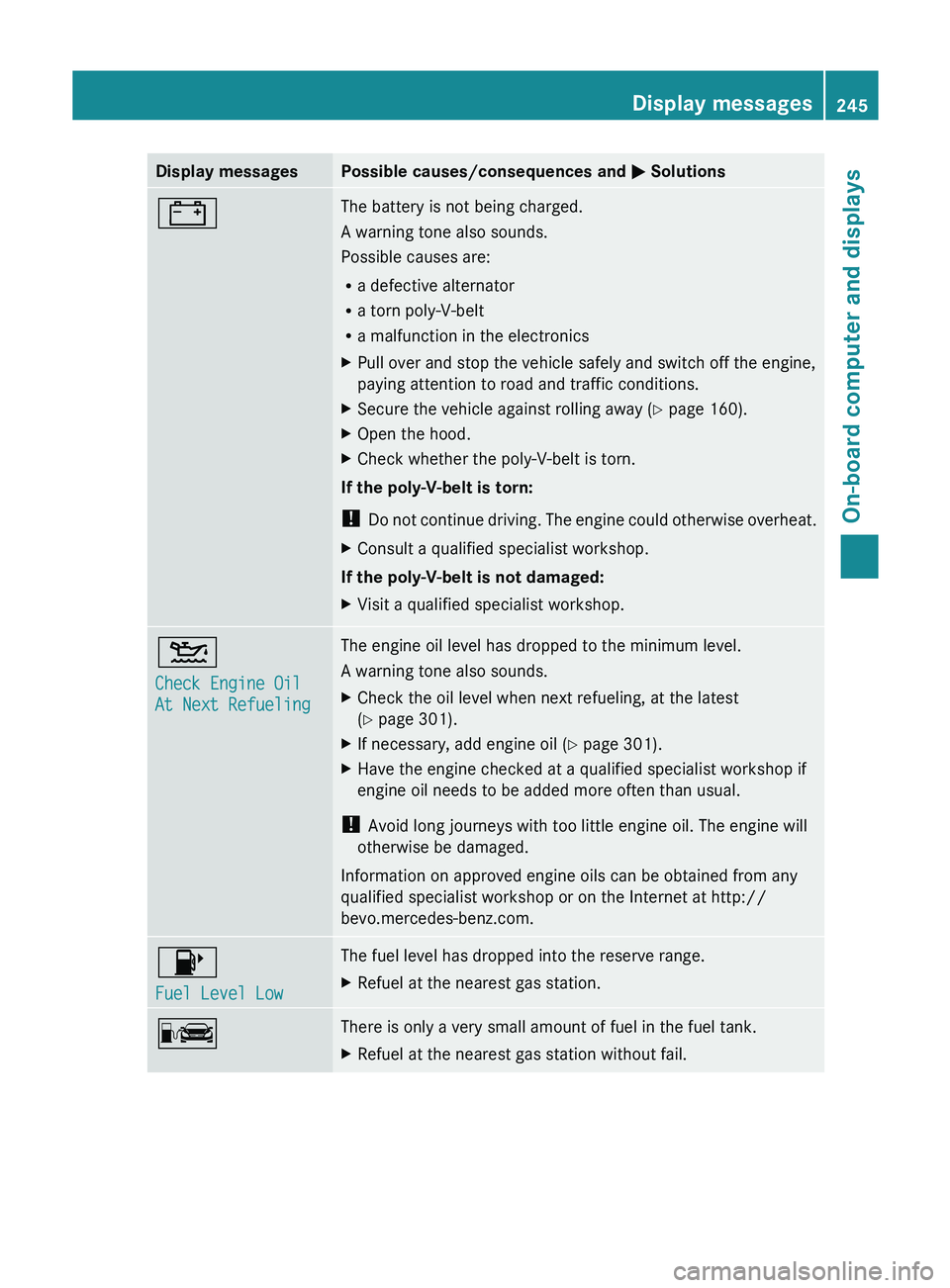 MERCEDES-BENZ GLK-CLASS SUV 2013 Owners Manual Display messages Possible causes/consequences and
0050 Solutions003D The battery is not being charged.
A warning tone also sounds.
Possible causes are:
R
a defective alternator
R a torn poly-V-belt
R MERCEDES-BENZ GLK-CLASS SUV 2013 Owners Manual Display messages Possible causes/consequences and
0050 Solutions003D The battery is not being charged.
A warning tone also sounds.
Possible causes are:
R
a defective alternator
R a torn poly-V-belt
R