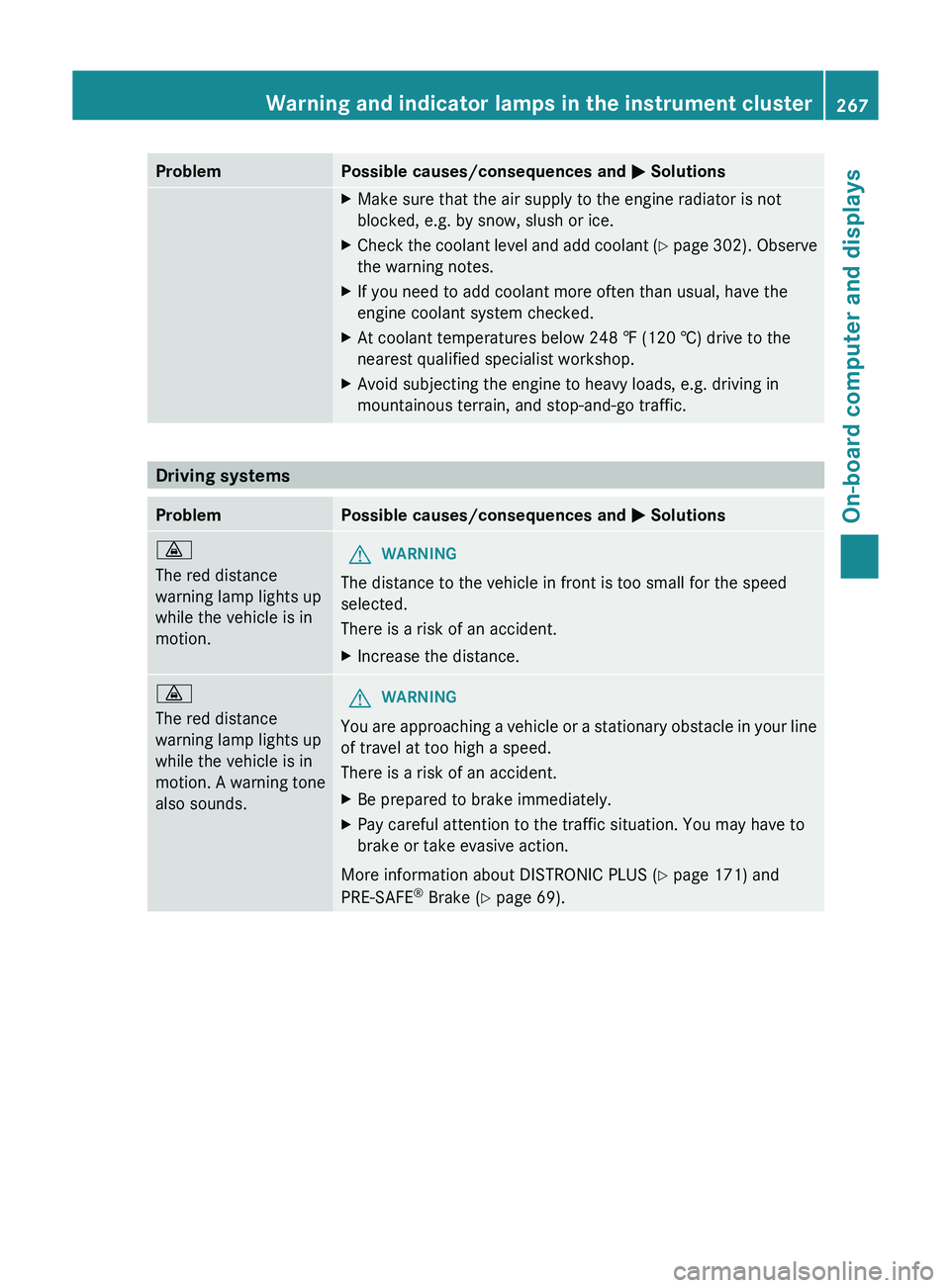 MERCEDES-BENZ GLK-CLASS SUV 2013 Owners Manual Problem Possible causes/consequences and
0050 SolutionsX
Make sure that the air supply to the engine radiator is not
blocked, e.g. by snow, slush or ice.
X Check the coolant level and add coolant (Y MERCEDES-BENZ GLK-CLASS SUV 2013 Owners Manual Problem Possible causes/consequences and
0050 SolutionsX
Make sure that the air supply to the engine radiator is not
blocked, e.g. by snow, slush or ice.
X Check the coolant level and add coolant (Y