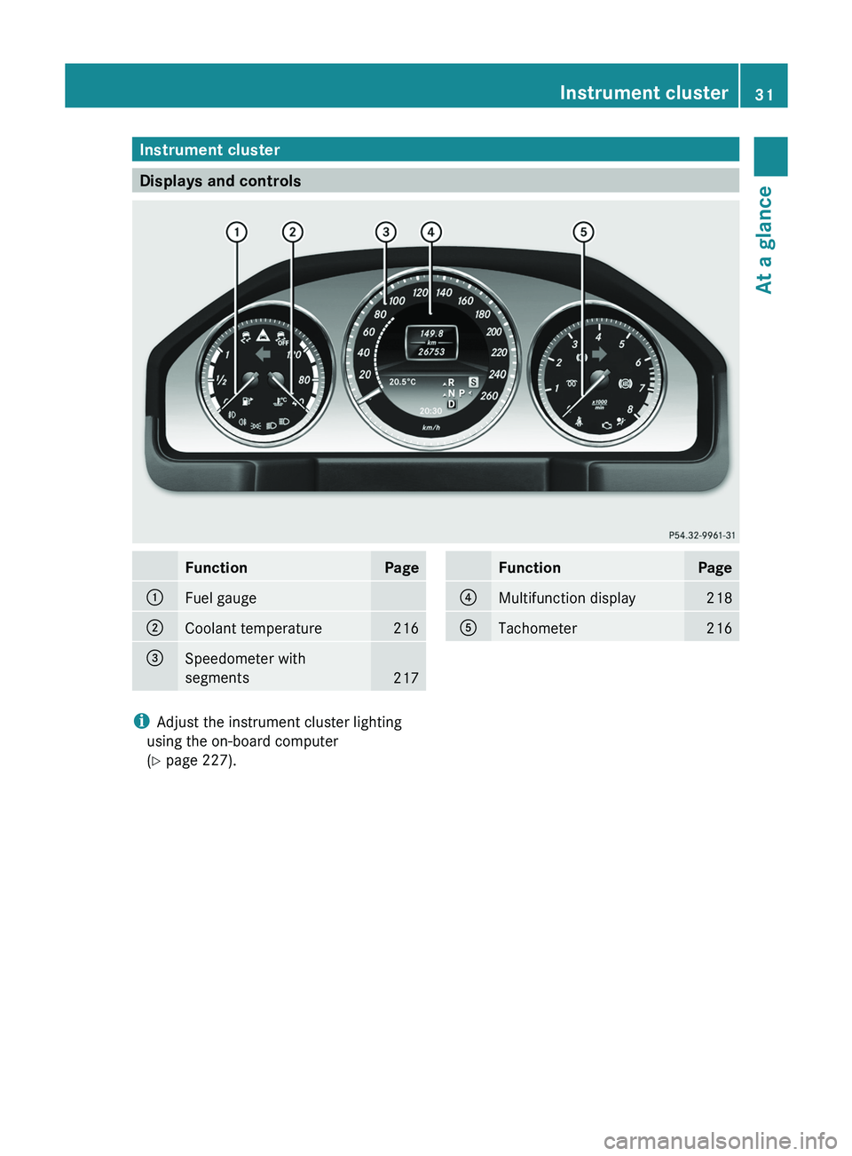 MERCEDES-BENZ GLK-CLASS SUV 2013 Owners Guide Instrument cluster
Displays and controls
Function Page
0043
Fuel gauge
0044
Coolant temperature 216
0087
Speedometer with
segments
217 Function Page
0085
Multifunction display 218
0083
Tachometer 216
