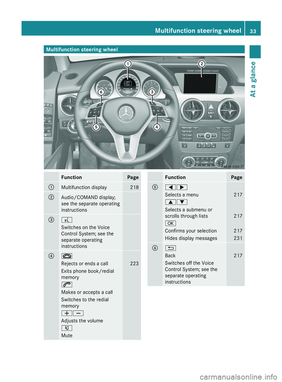 MERCEDES-BENZ GLK-CLASS SUV 2013 Owners Guide Multifunction steering wheel
Function Page
0043
Multifunction display 218
0044
Audio/COMAND display;
see the separate operating
instructions
0087
0059
Switches on the Voice
Control System; see the
sep