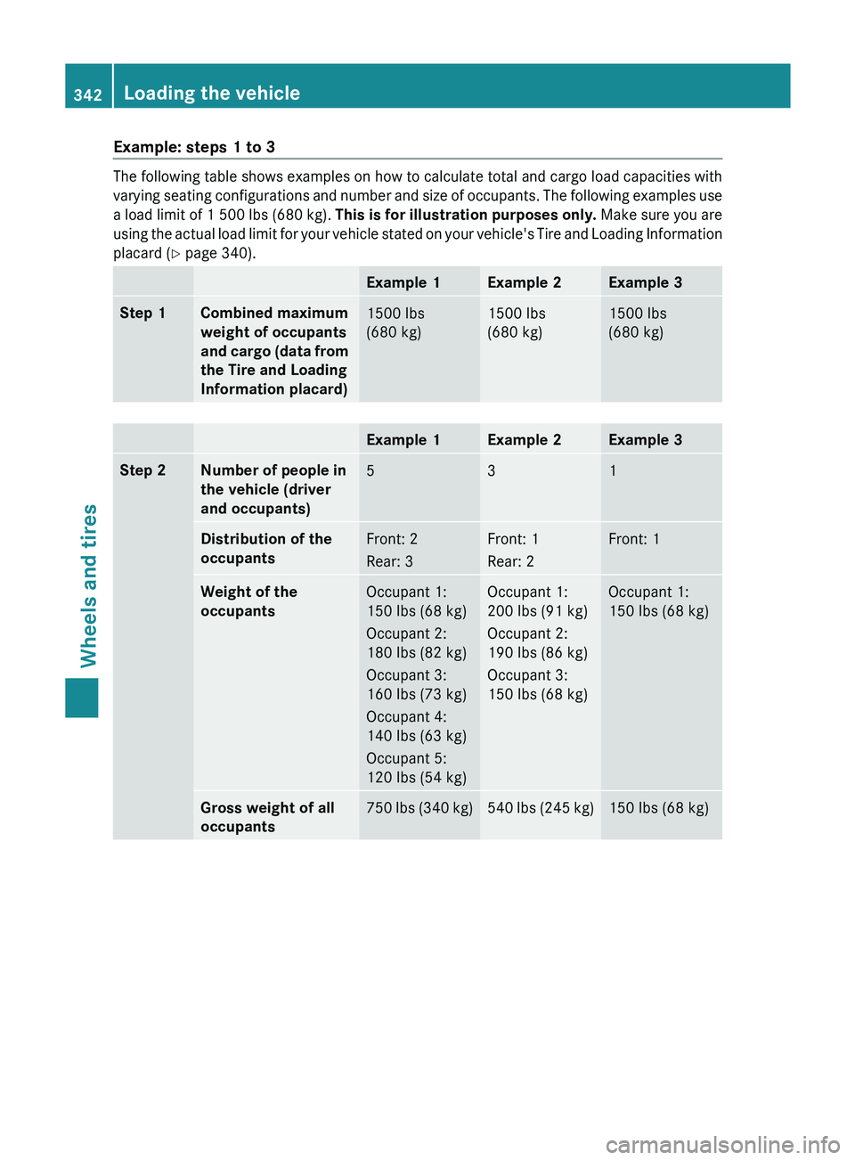 MERCEDES-BENZ GLK-CLASS SUV 2013  Owners Manual Example: steps 1 to 3
The following table shows examples on how to calculate total and cargo load capacities with
varying seating configurations and 
number 
and size of occupants. The following examp
