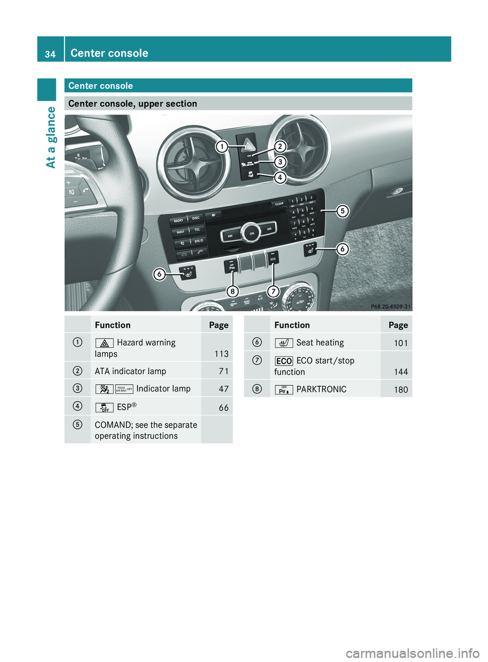 MERCEDES-BENZ GLK-CLASS SUV 2013 Owners Guide Center console
Center console, upper section
Function Page
0043
002F Hazard warning
lamps
113
0044
ATA indicator lamp 71
0087
00730074 Indicator lamp
47
0085
00BB ESP
® 66
0083
COMAND; see the separa