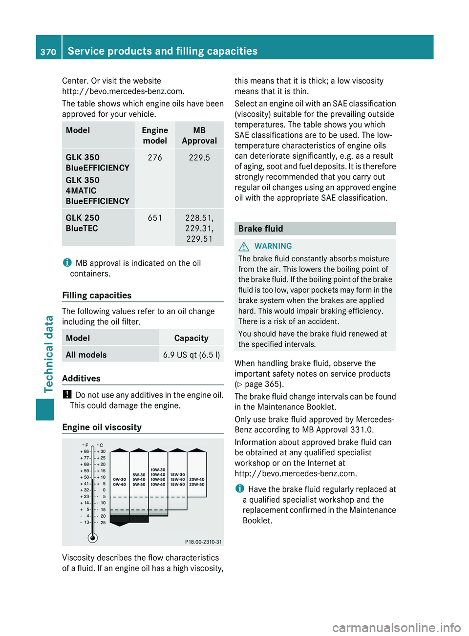 MERCEDES-BENZ GLK-CLASS SUV 2013  Owners Manual Center. Or visit the website
http://bevo.mercedes-benz.com.
The table shows 
which 
engine oils have been
approved for your vehicle. Model Engine
model MB
Approval GLK 350 
BlueEFFICIENCY
GLK 350 
4MA