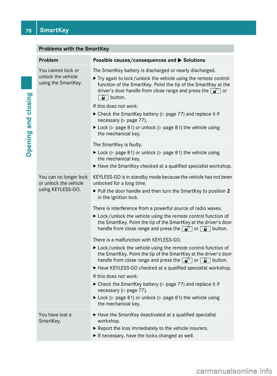 MERCEDES-BENZ GLK-CLASS SUV 2013 Manual PDF Problems with the SmartKey
Problem Possible causes/consequences and 
0050 SolutionsYou cannot lock or
unlock the vehicle
using the SmartKey. The SmartKey battery is discharged or nearly discharged.
X
