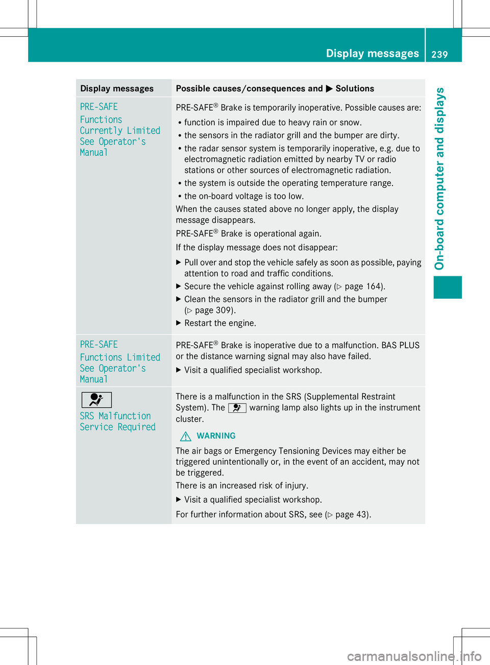 MERCEDES-BENZ GLK-CLASS SUV 2014  Owners Manual Display messages Possible causes/consequences and
M
MSolutions PRE-SAFE
PRE-SAFE
Functions Functions
Currently Limited Currently Limited
See Operator's See Operator's
Manual Manual
PRE-SAFE
®