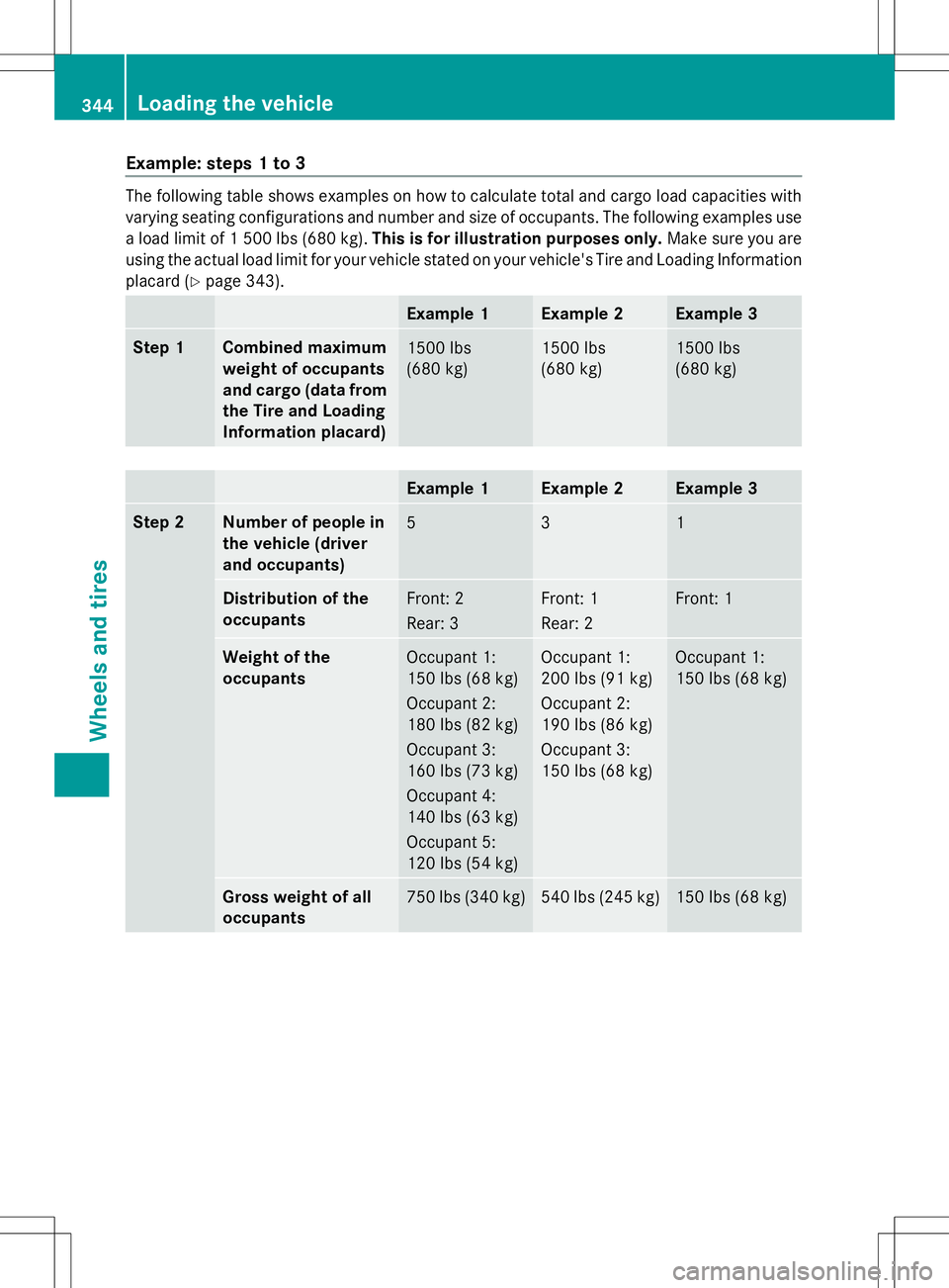 MERCEDES-BENZ GLK-CLASS SUV 2014 Owners Manual Example: steps 1 to 3
The following table shows examples on how to calculate total and cargo load capacities with
varying seating configurations and number and size of occupants. The following example MERCEDES-BENZ GLK-CLASS SUV 2014 Owners Manual Example: steps 1 to 3
The following table shows examples on how to calculate total and cargo load capacities with
varying seating configurations and number and size of occupants. The following example