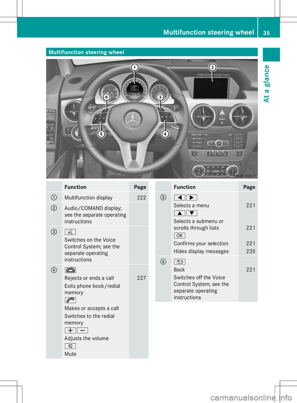 MERCEDES-BENZ GLK-CLASS SUV 2014  Owners Manual Multifunction steering wheel
Function Page
:
Multifunction display 222
;
Audio/COMAND display;
see the separate operating
instructions =
?
Switches on the Voice
Control System; see the
separate operat