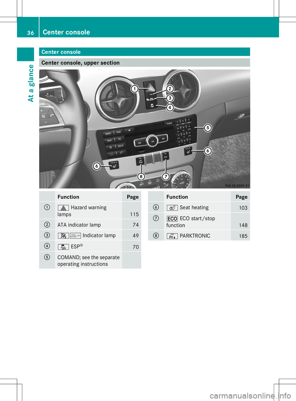 MERCEDES-BENZ GLK-CLASS SUV 2014 Owners Guide Center console
Center console, upper section
Function Page
:
£
Hazard warning
lamps 115
;
ATA indicator lamp 74
=
45
Indicator lamp 49
?
å
ESP® 70
A
COMAND; see the separate
operating instructions 