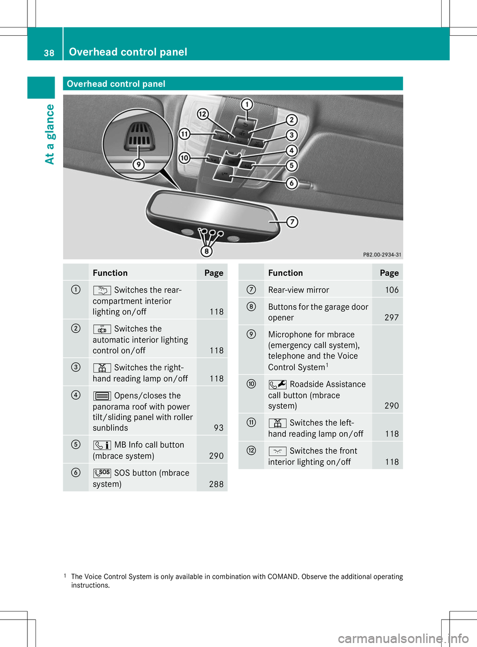 MERCEDES-BENZ GLK-CLASS SUV 2014  Owners Manual Overhead control panel
Function Page
:
u
Switches the rear-
compartment interior
lighting on/off 118
;
|
Switches the
automatic interior lighting
control on/off 118
=
p
Switches the right-
hand readin