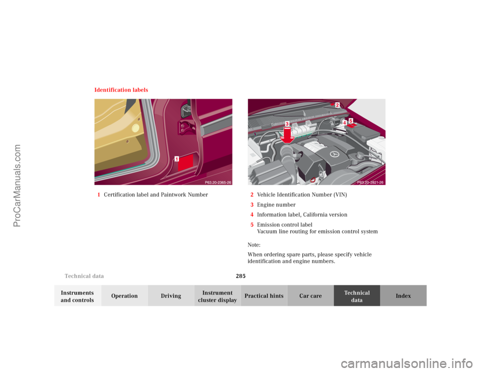 MERCEDES-BENZ M-CLASS 2000  Owners Manual 285 Technical data
Te ch n ica l
data Instruments 
and controlsOperation DrivingInstrument 
cluster displayPractical hints Car care Index Identification labels
1Certification label and Paintwork Numbe