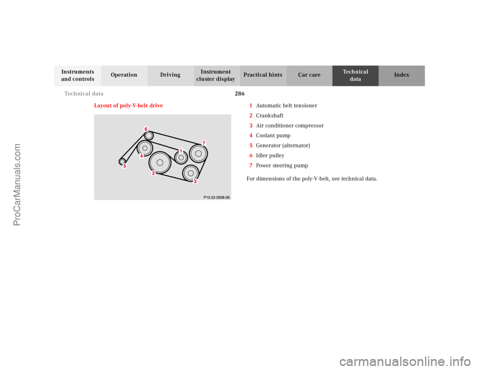 MERCEDES-BENZ M-CLASS 2000  Owners Manual 286 Technical data
Te ch n ica l
data Instruments 
and controlsOperation DrivingInstrument 
cluster displayPractical hints Car care Index
Layout of poly-V-belt drive 1Automatic belt tensioner
2Cranksh