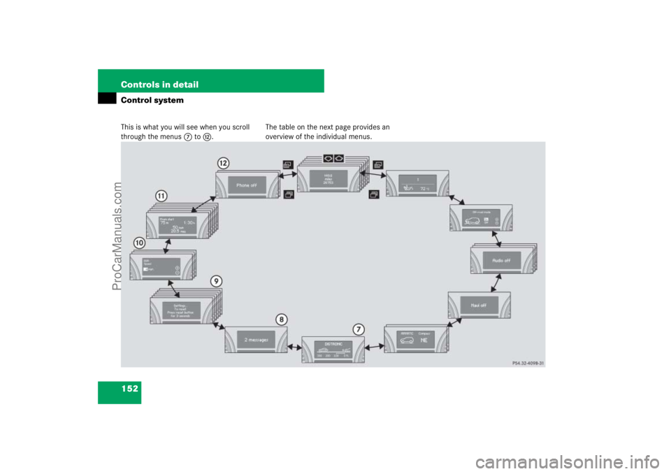 MERCEDES-BENZ M-CLASS 2007  Owners Manual 152 Controls in detailControl systemThis is what you will see when you scroll 
through the menus7 toc.The table on the next page provides an 
overview of the individual menus.
ProCarManuals.com 