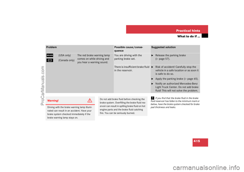 MERCEDES-BENZ M-CLASS 2007  Owners Manual 415 Practical hints
What to do if …
Problem
Possible cause/conse-
quence
Suggested solution
;
(USA only)
3
(Canada only)
The red brake warning lamp 
comes on while driving and 
you hear a warning so