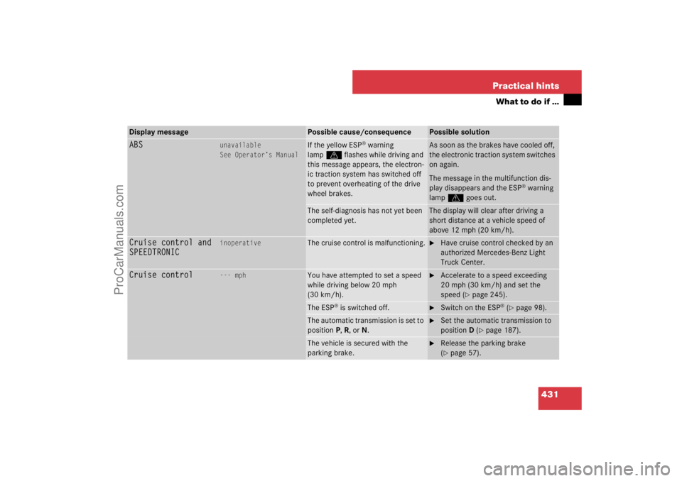 MERCEDES-BENZ M-CLASS 2007  Owners Manual 431 Practical hints
What to do if …
Display message
Possible cause/consequence
Possible solution
ABS
unavailable
See Operator’s Manual
If the yellow ESP
® warning 
lampv flashes while driving and