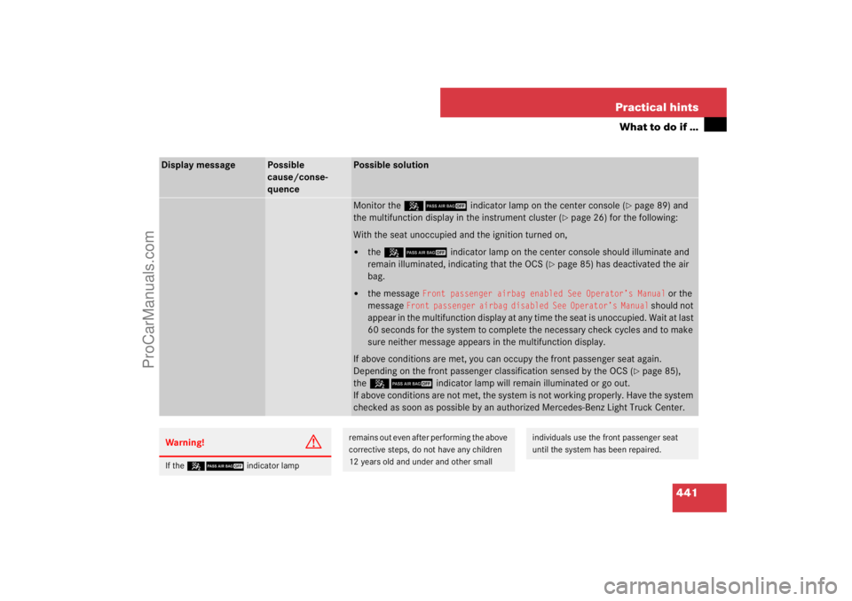 MERCEDES-BENZ M-CLASS 2007  Owners Manual 441 Practical hints
What to do if …
Display message
Possible
cause/conse-
quence
Possible solutionMonitor the 59indicator lamp on the center console (
page 89) and 
the multifunction display in the
