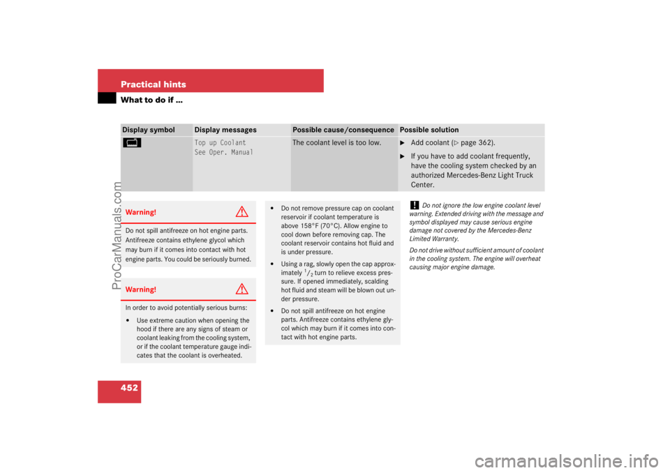 MERCEDES-BENZ M-CLASS 2007  Owners Manual 452 Practical hintsWhat to do if …Display symbol
Display messages
Possible cause/consequence
Possible solution
B 
Top up Coolant
See Oper. Manual
The coolant level is too low.

Add coolant (
page 