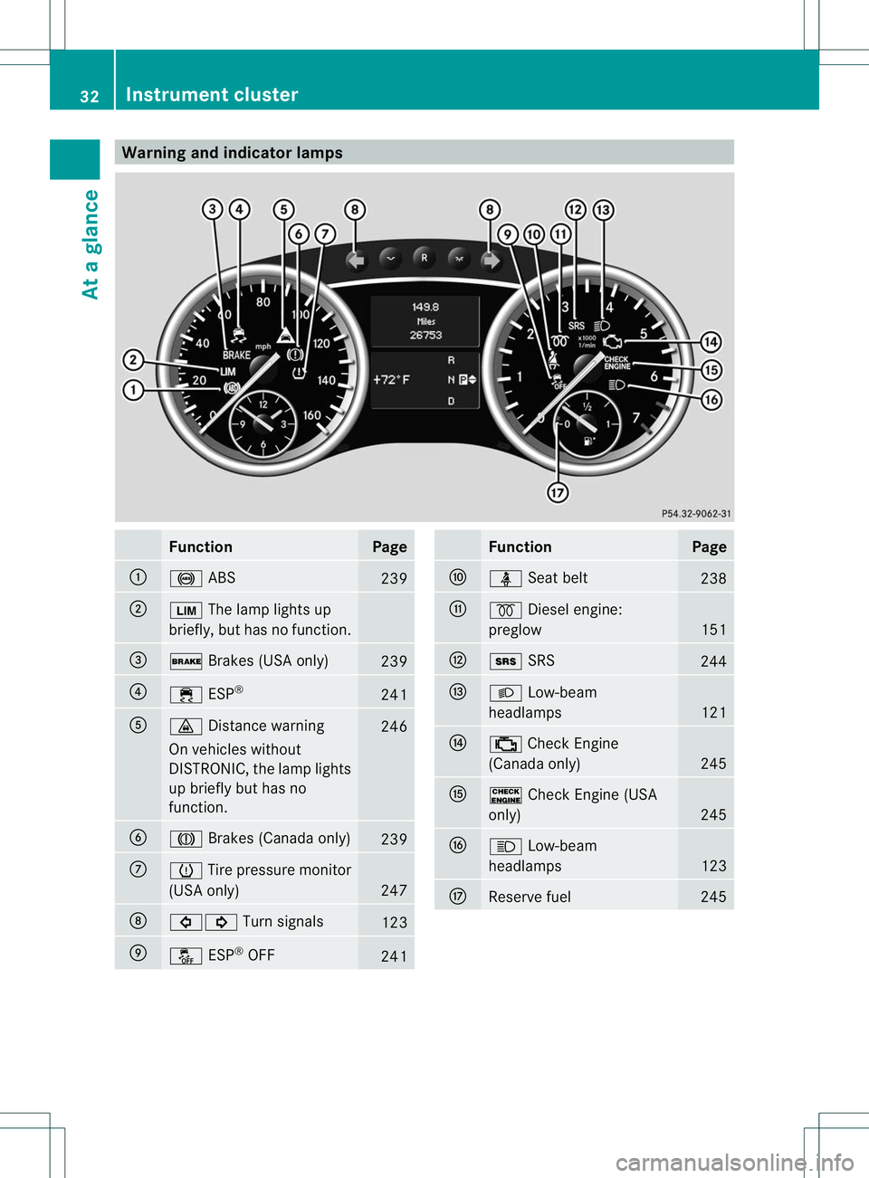 MERCEDES-BENZ R-CLASS FAMILY TOURER 2013 Owners Guide Warning and indicator lamps
Function Page
:
!
ABS 239
;
È
The lamp lights up
briefly, but has no function. =
$
Brakes (USA only) 239
?
÷
ESP® 241
A
·
Distance warning 246
On vehicles without
DISTR