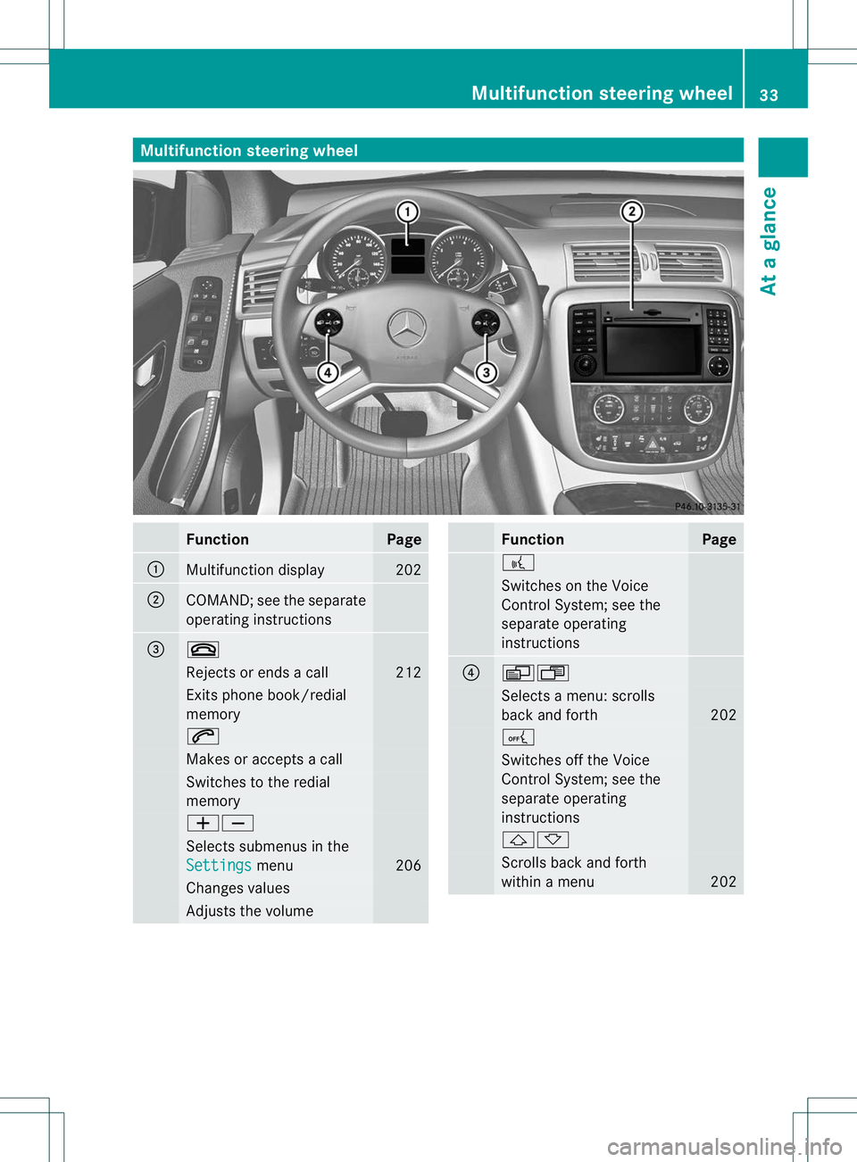 MERCEDES-BENZ R-CLASS FAMILY TOURER 2013 Owners Guide Multifunction steering wheel
Function Page
:
Multifunction display 202
;
COMAND; see the separate
operating instructions
=
~
Rejects or ends a call 212
Exits phone book/redial
memory
6
Makes or accept