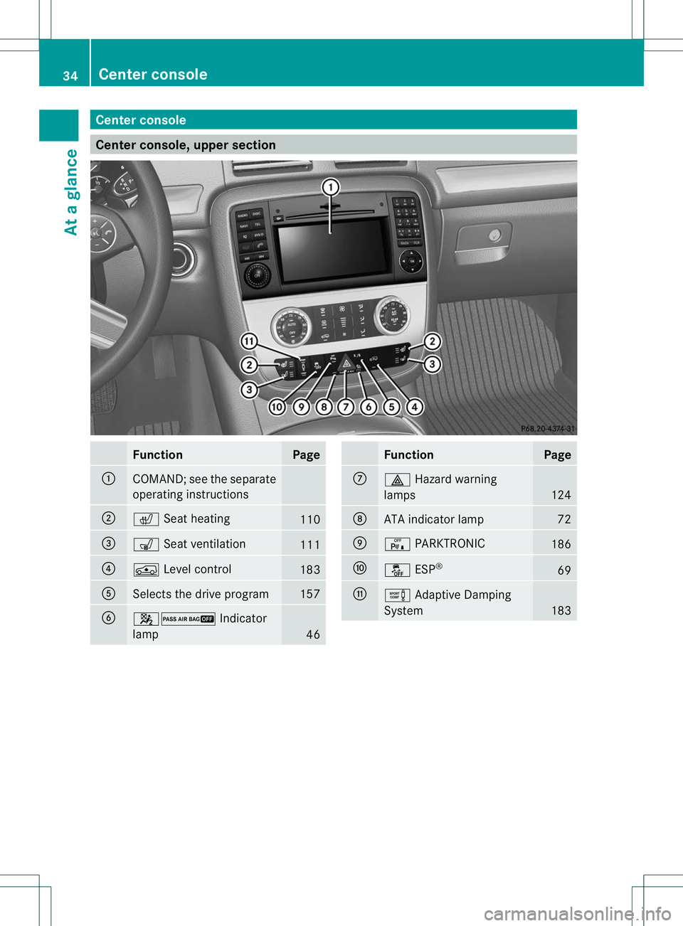 MERCEDES-BENZ R-CLASS FAMILY TOURER 2013 Owners Guide Center console
Center console, upper section
Function Page
:
COMAND; see the separate
operating instructions
;
c
Seat heating 110
=
s
Seat ventilation 111
?
Á
Level control 183
A
Selects the drive pr