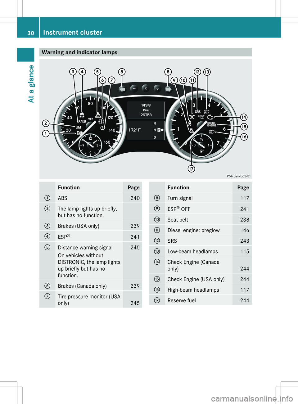 MERCEDES-BENZ R-CLASS FAMILY TOURER 2012 Owners Guide Warning and indicator lampsFunctionPage:ABS240;The lamp lights up briefly,
but has no function.=Brakes (USA only)239?ESP ®241ADistance warning signal245On vehicles without
DISTRONIC, the lamp lights
