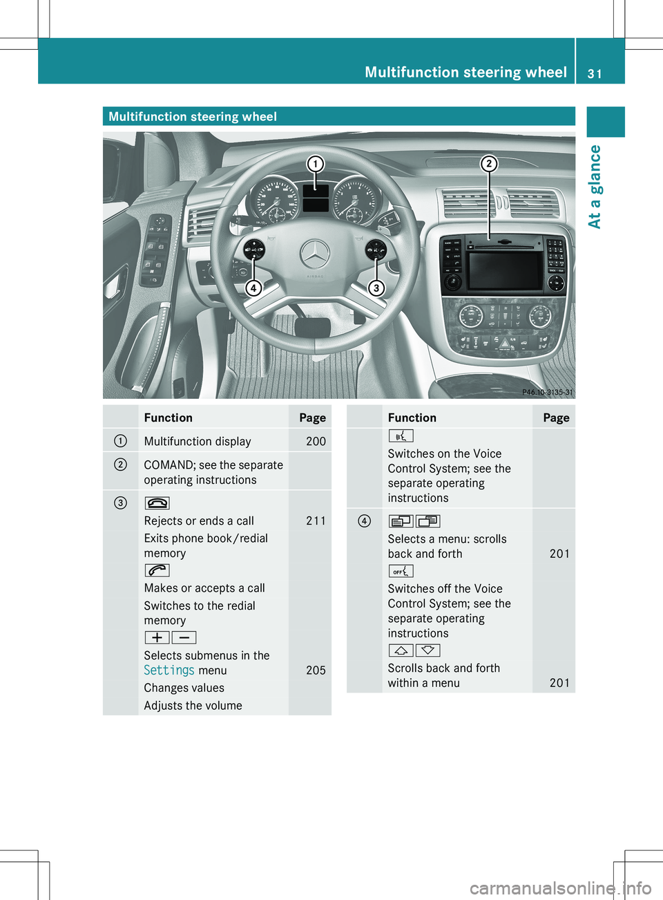 MERCEDES-BENZ R-CLASS FAMILY TOURER 2012 Owners Guide Multifunction steering wheelFunctionPage:Multifunction display200;COMAND; see the separate
operating instructions=~Rejects or ends a call211Exits phone book/redial
memory6Makes or accepts a callSwitch