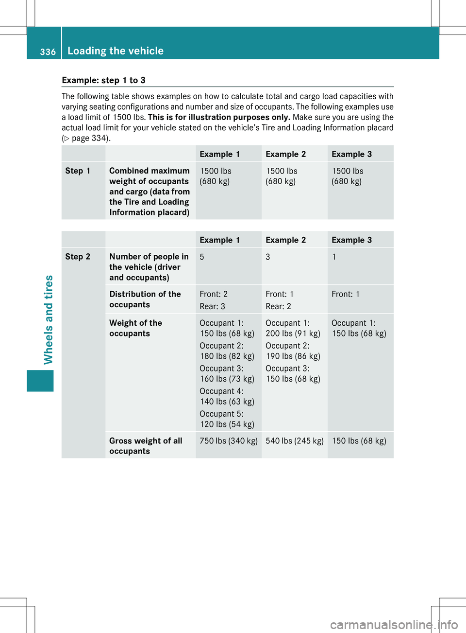 MERCEDES-BENZ R-CLASS FAMILY TOURER 2012 Owners Manual Example: step 1 to 3
The following table shows examples on how to calculate total and cargo load capacities with
varying seating configurations and number and size of occupants. The following examples MERCEDES-BENZ R-CLASS FAMILY TOURER 2012 Owners Manual Example: step 1 to 3
The following table shows examples on how to calculate total and cargo load capacities with
varying seating configurations and number and size of occupants. The following examples