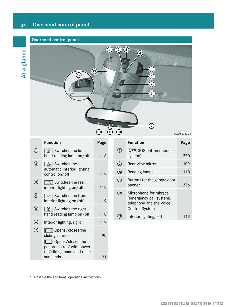 MERCEDES-BENZ R-CLASS FAMILY TOURER 2012 Owners Guide Overhead control panelFunctionPage:p Switches the left-
hand reading lamp on/off
118
;|  Switches the
automatic interior lighting
control on/off
119
=u  Switches the rear
interior lighting on/off
119
