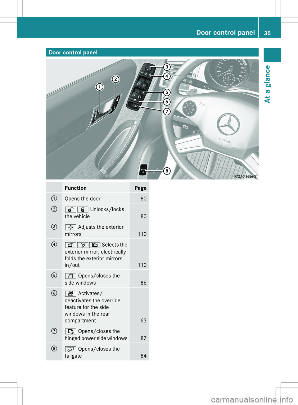 MERCEDES-BENZ R-CLASS FAMILY TOURER 2012 Owners Guide Door control panelFunctionPage:Opens the door80;%& Unlocks/locks
the vehicle
80
=7  Adjusts the exterior
mirrors
110
?Z ö\ Selects the
exterior mirror, electrically
folds the exterior mirrors
in/out
