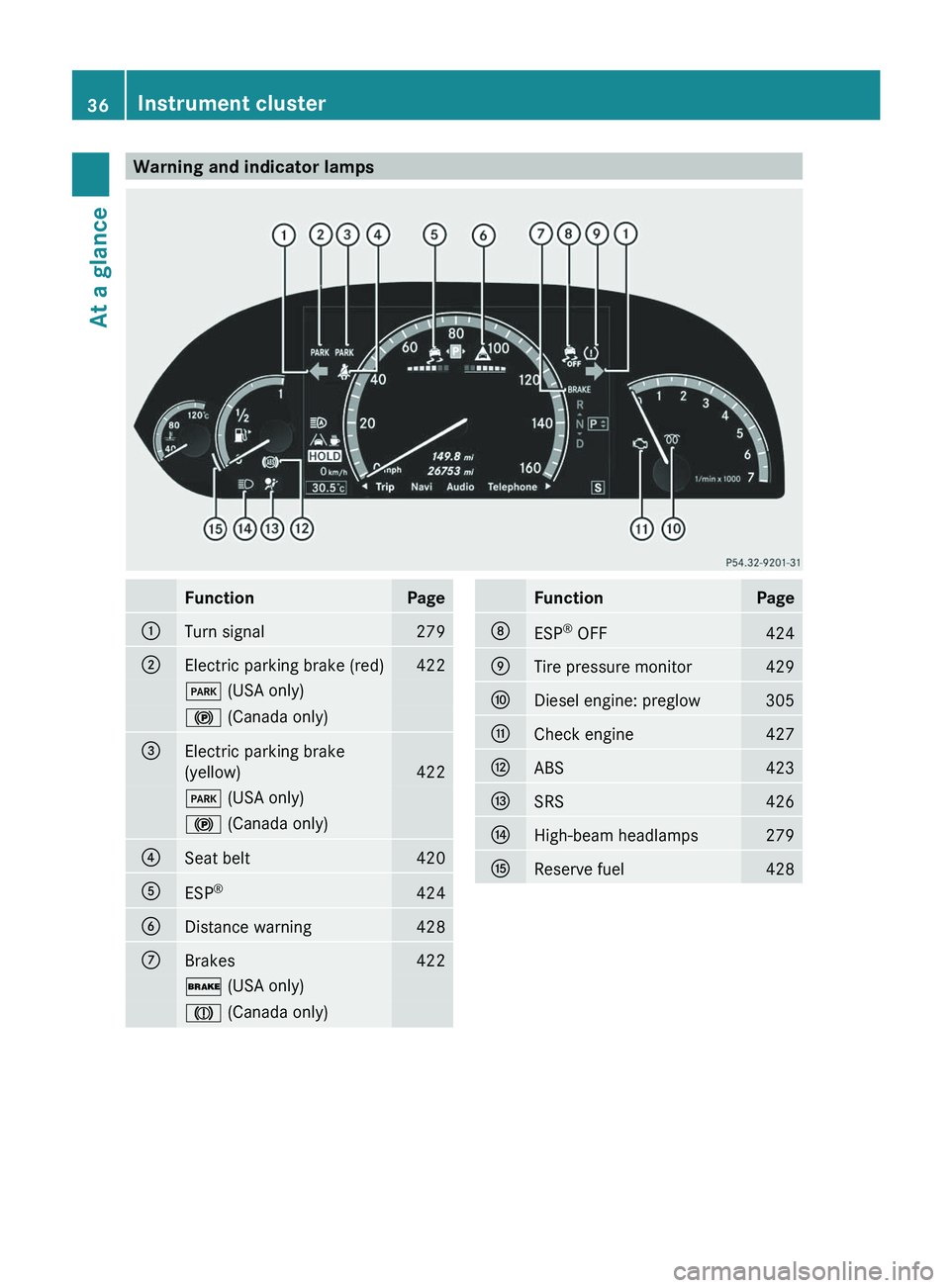 MERCEDES-BENZ S-CLASS SEDAN 2013 Owners Guide Warning and indicator lamps
Function Page
:
Turn signal 279
;
Electric parking brake (red) 422
F (USA only)
! (Canada only)
=
Electric parking brake
(yellow)
422
F (USA only)
! (Canada only)
?
Seat be MERCEDES-BENZ S-CLASS SEDAN 2013 Owners Guide Warning and indicator lamps
Function Page
:
Turn signal 279
;
Electric parking brake (red) 422
F (USA only)
! (Canada only)
=
Electric parking brake
(yellow)
422
F (USA only)
! (Canada only)
?
Seat be