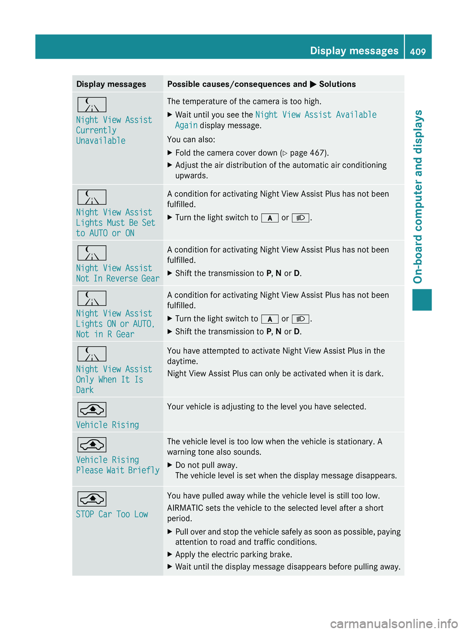 MERCEDES-BENZ S-CLASS SEDAN 2013  Owners Manual Display messages Possible causes/consequences and 
M SolutionsÁ
Night View Assist 
Currently 
Unavailable The temperature of the camera is too high.
X
Wait until you see the  Night View Assist Availa