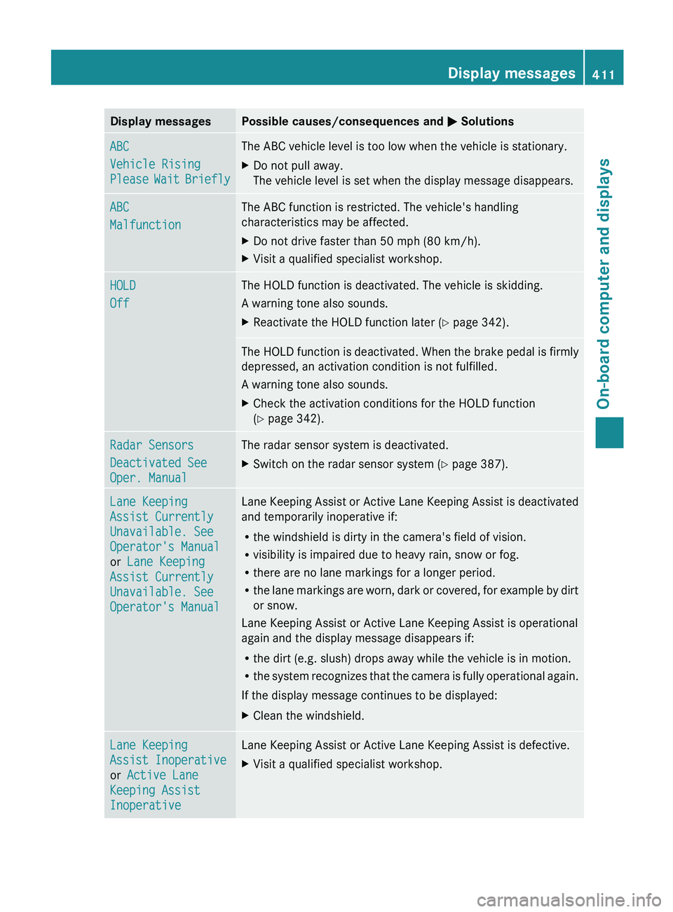MERCEDES-BENZ S-CLASS SEDAN 2013  Owners Manual Display messages Possible causes/consequences and 
M SolutionsABC
Vehicle Rising 
Please 
Wait Briefly The ABC vehicle level is too low when the vehicle is stationary.
X
Do not pull away.
The vehicle 