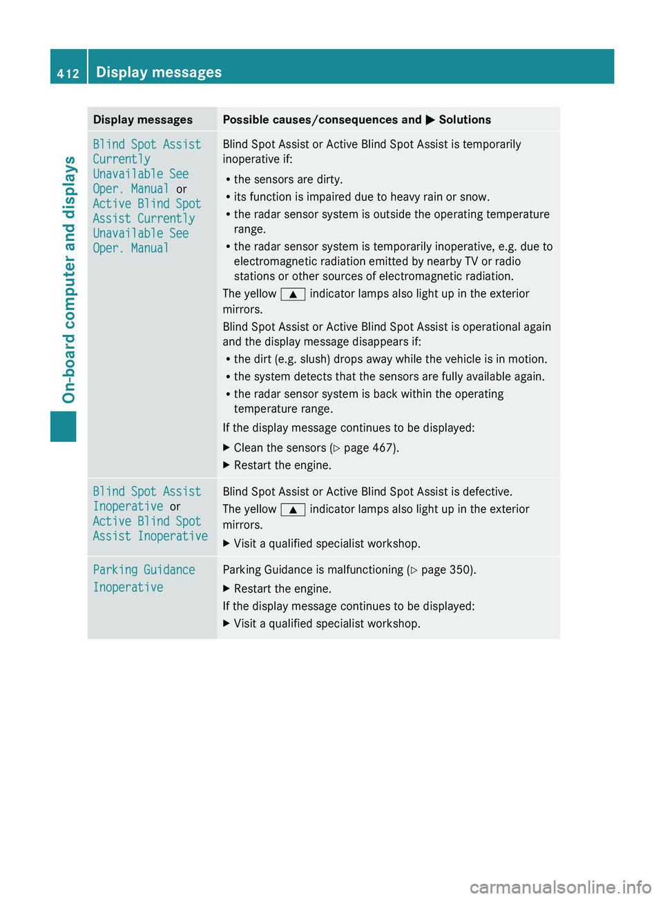 MERCEDES-BENZ S-CLASS SEDAN 2013  Owners Manual Display messages Possible causes/consequences and 
M SolutionsBlind Spot Assist 
Currently 
Unavailable See 
Oper. Manual 
or
Active Blind Spot 
Assist Currently 
Unavailable See 
Oper. Manual Blind S