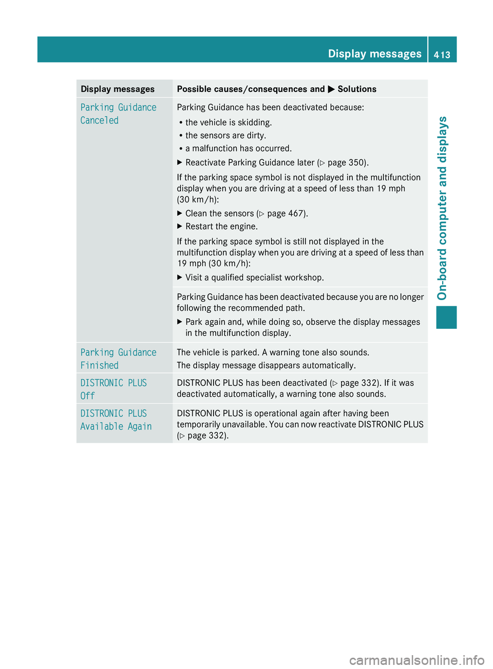 MERCEDES-BENZ S-CLASS SEDAN 2013  Owners Manual Display messages Possible causes/consequences and 
M SolutionsParking Guidance 
Canceled Parking Guidance has been deactivated because:
R
the vehicle is skidding.
R the sensors are dirty.
R a malfunct
