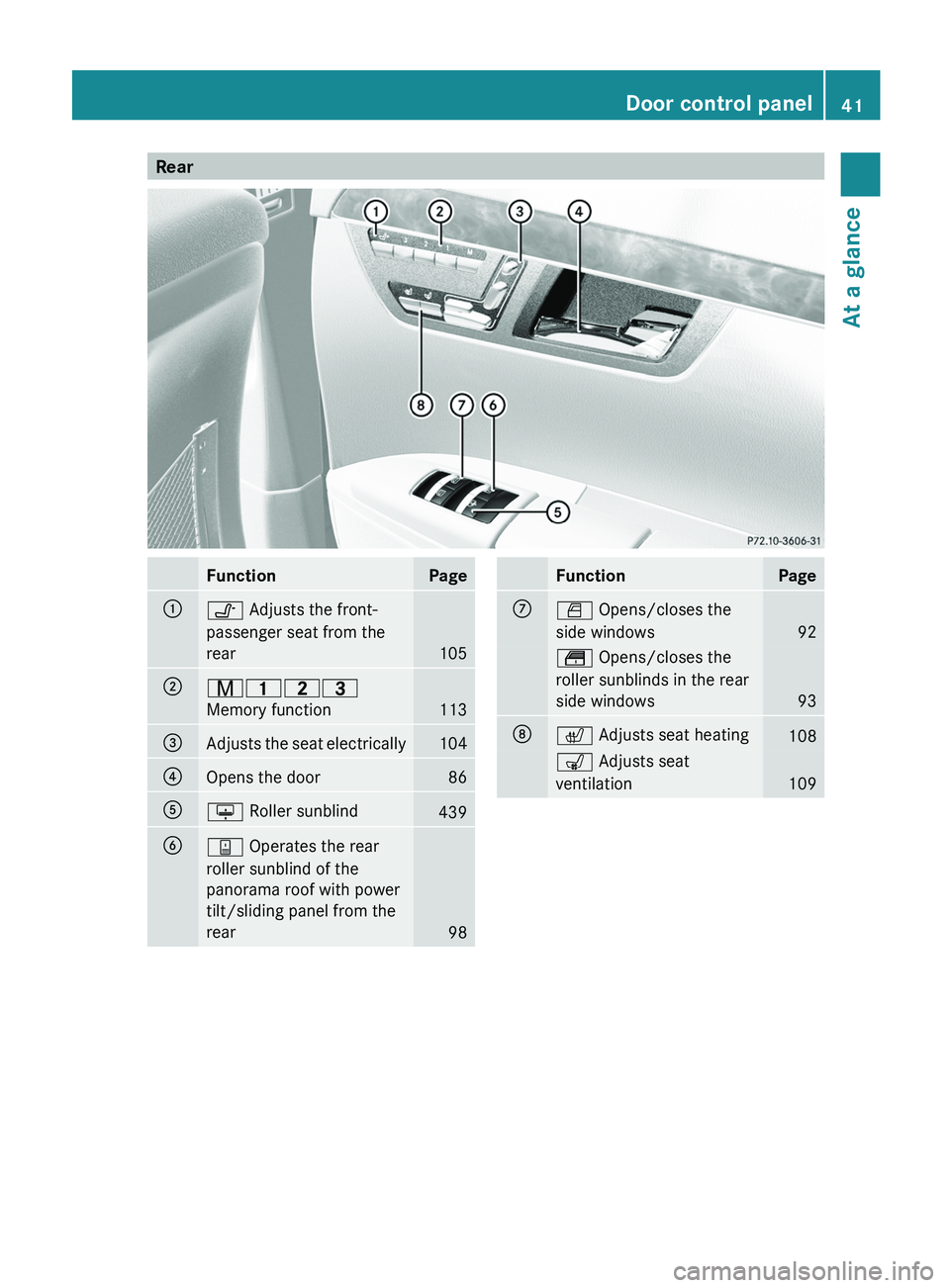 MERCEDES-BENZ S-CLASS SEDAN 2013 Service Manual Rear
Function Page
:
v Adjusts the front-
passenger seat from the
rear
105
;
r45=
Memory function
113
=
Adjusts the seat electrically 104
?
Opens the door 86
A
u Roller sunblind
439
B
y Operates the r MERCEDES-BENZ S-CLASS SEDAN 2013 Service Manual Rear
Function Page
:
v Adjusts the front-
passenger seat from the
rear
105
;
r45=
Memory function
113
=
Adjusts the seat electrically 104
?
Opens the door 86
A
u Roller sunblind
439
B
y Operates the r
