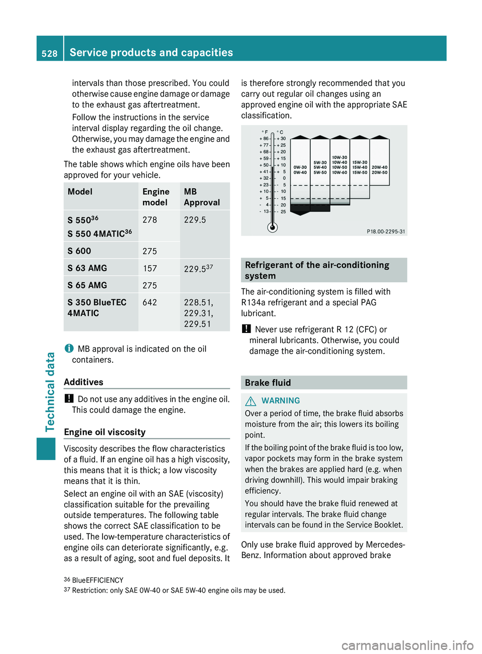 MERCEDES-BENZ S-CLASS SEDAN 2013 Owners Manual intervals than those prescribed. You could
otherwise
cause engine damage or damage
to the exhaust gas aftertreatment.
Follow the instructions in the service
interval display regarding the oil change. MERCEDES-BENZ S-CLASS SEDAN 2013 Owners Manual intervals than those prescribed. You could
otherwise
cause engine damage or damage
to the exhaust gas aftertreatment.
Follow the instructions in the service
interval display regarding the oil change.