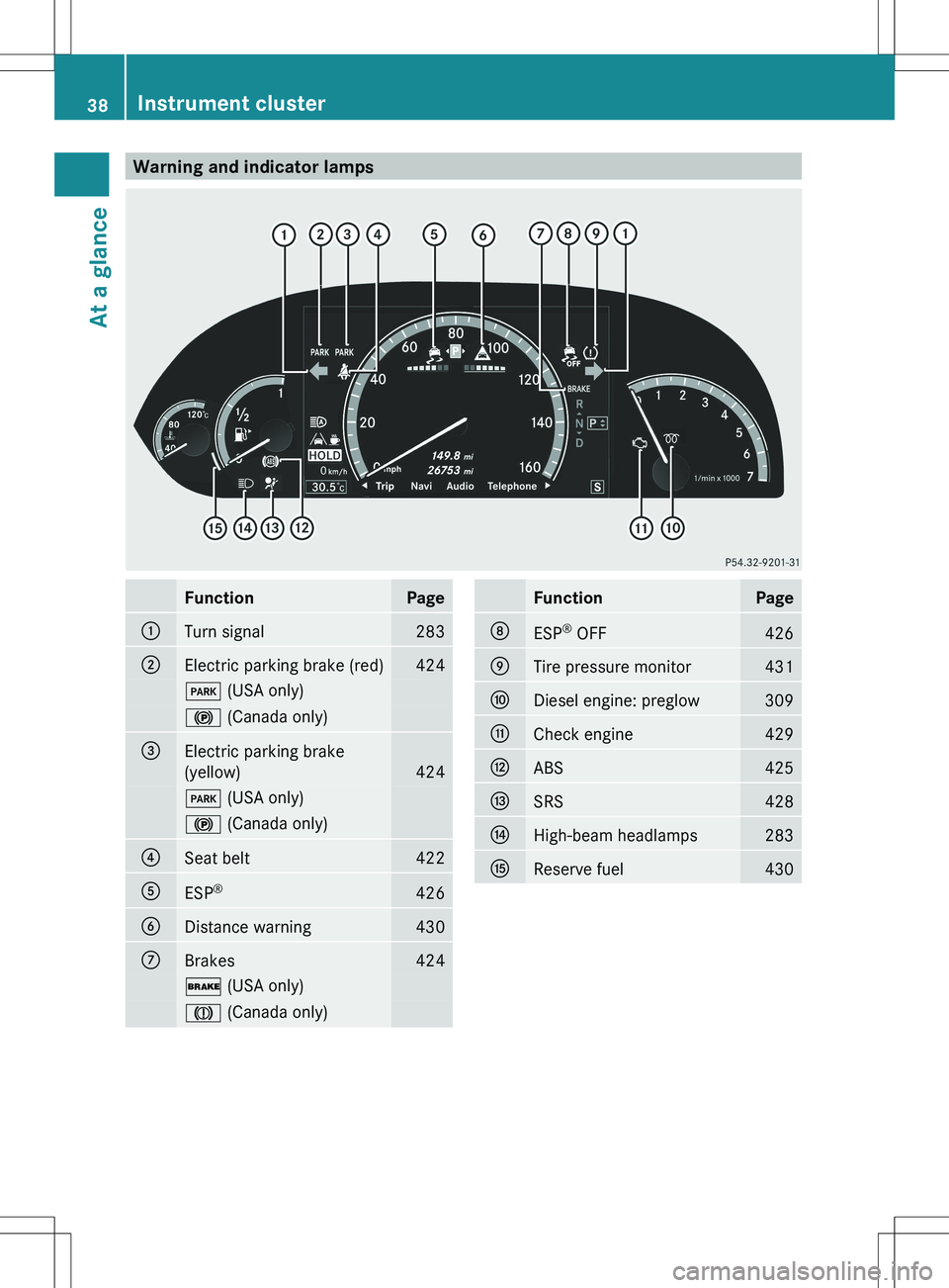 MERCEDES-BENZ S-CLASS SEDAN 2012 Owners Guide Warning and indicator lampsFunctionPage:Turn signal283;Electric parking brake (red)424F (USA only)! (Canada only)=Electric parking brake
(yellow)
424
F  (USA only)! (Canada only)?Seat belt422AESP®426