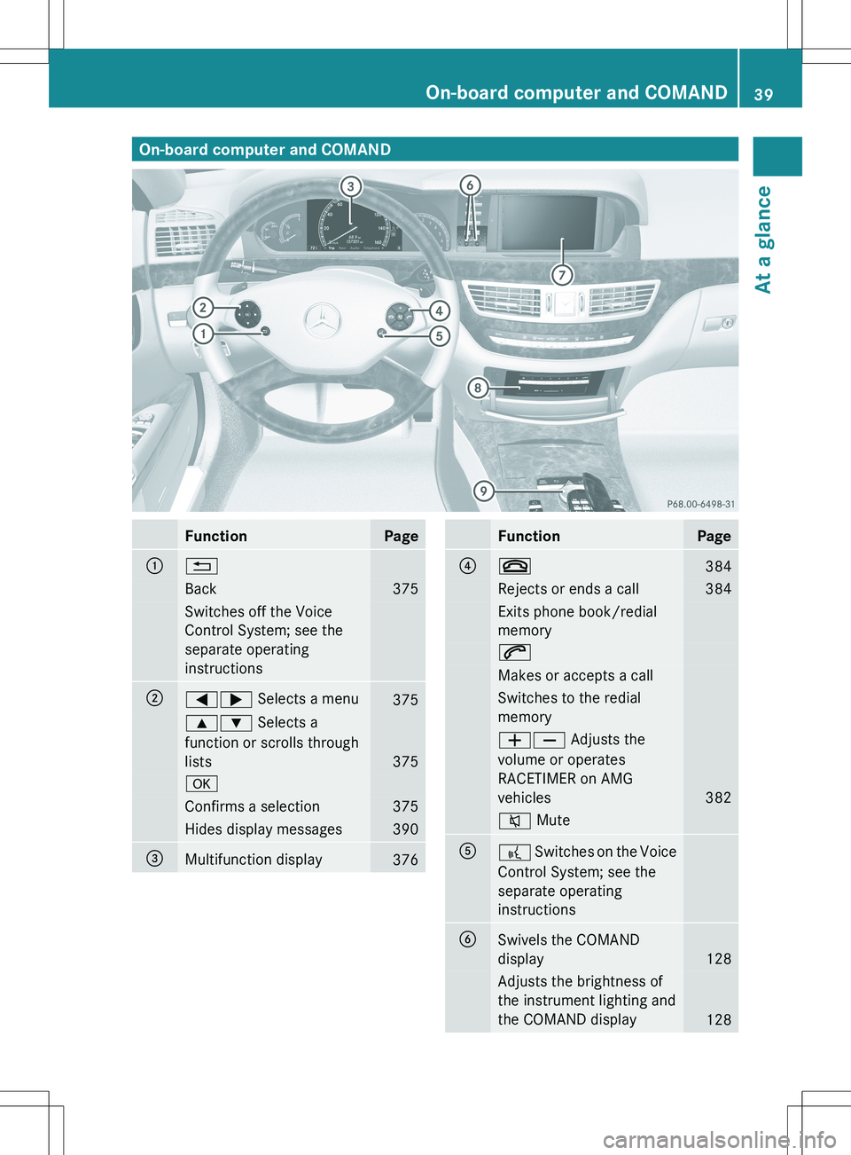 MERCEDES-BENZ S-CLASS SEDAN 2012 Service Manual On-board computer and COMANDFunctionPage:%Back375Switches off the Voice
Control System; see the
separate operating
instructions;=;  Selects a menu3759: Selects a
function or scrolls through
lists
375
