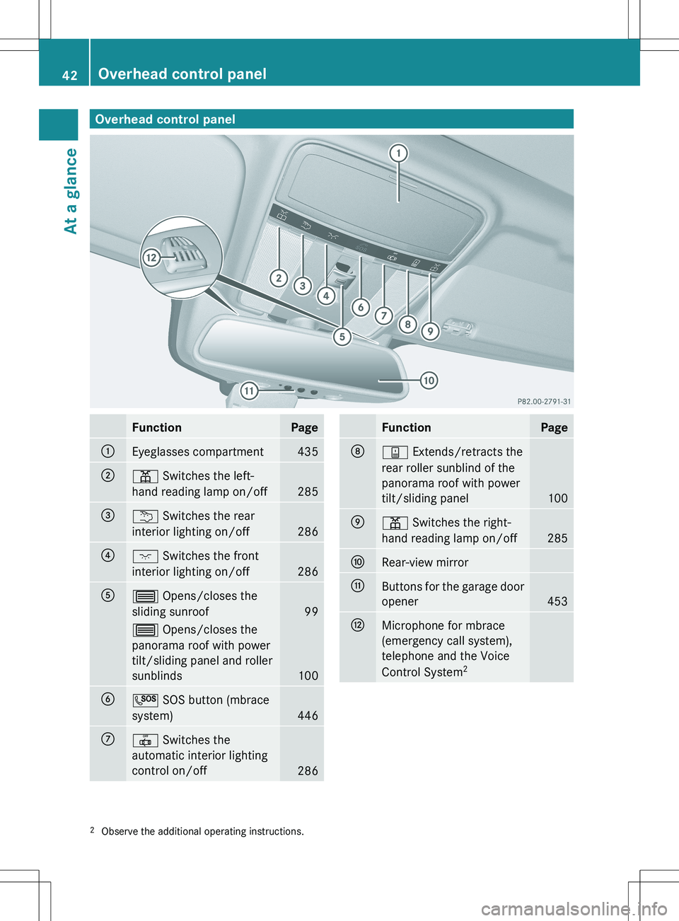 MERCEDES-BENZ S-CLASS SEDAN 2012 Service Manual Overhead control panelFunctionPage:Eyeglasses compartment435;p Switches the left-
hand reading lamp on/off
285
=u  Switches the rear
interior lighting on/off
286
?c  Switches the front
interior lighti