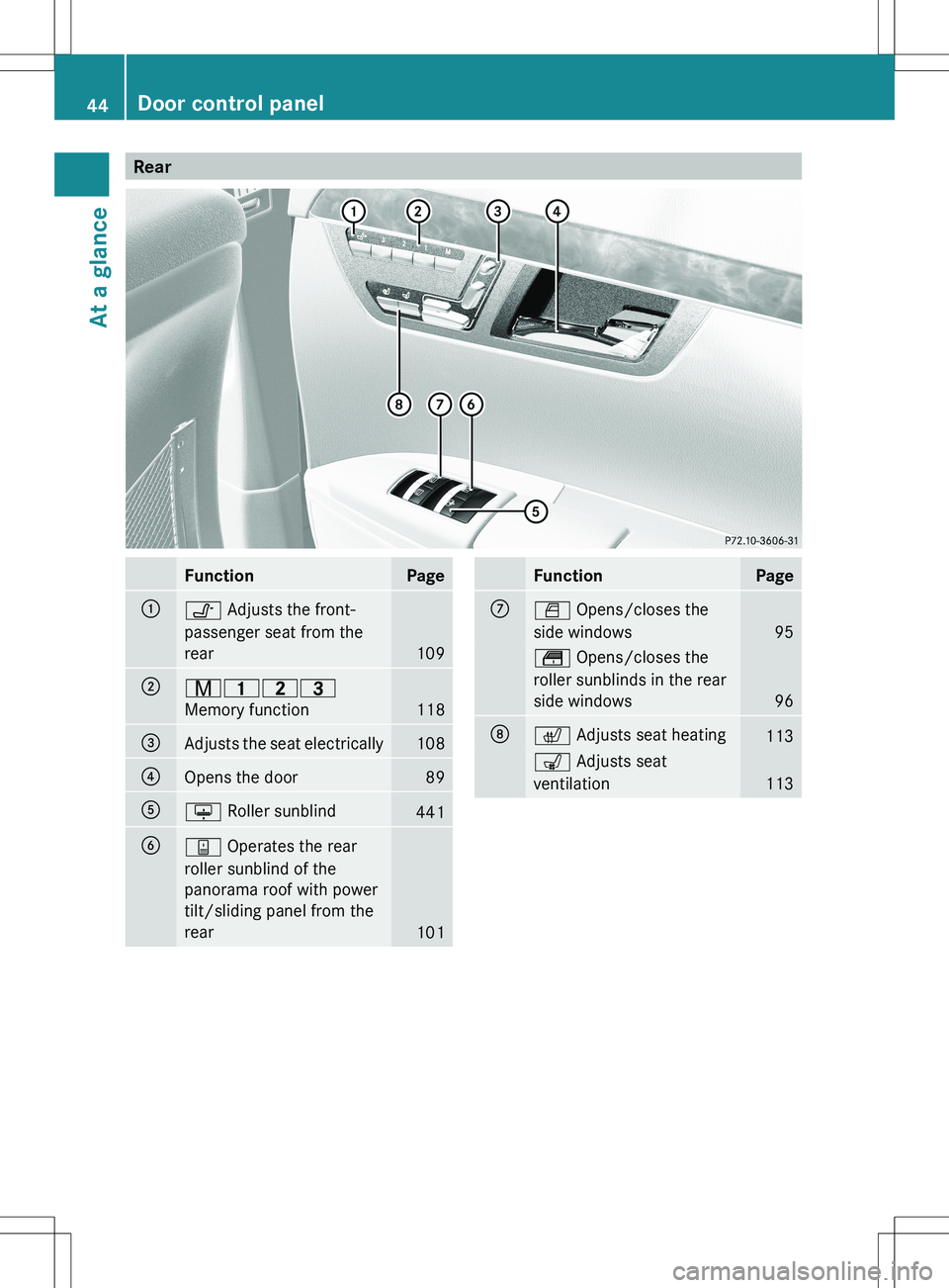 MERCEDES-BENZ S-CLASS SEDAN 2012 Service Manual RearFunctionPage:v Adjusts the front-
passenger seat from the
rear
109
;r 45=
Memory function
118
=Adjusts the seat electrically108?Opens the door89Au  Roller sunblind441By Operates the rear
roller su