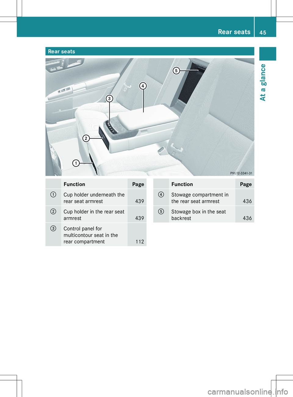 MERCEDES-BENZ S-CLASS SEDAN 2012 Service Manual Rear seatsFunctionPage:Cup holder underneath the
rear seat armrest
439
;Cup holder in the rear seat
armrest
439
=Control panel for
multicontour seat in the
rear compartment
112
FunctionPage?Stowage co