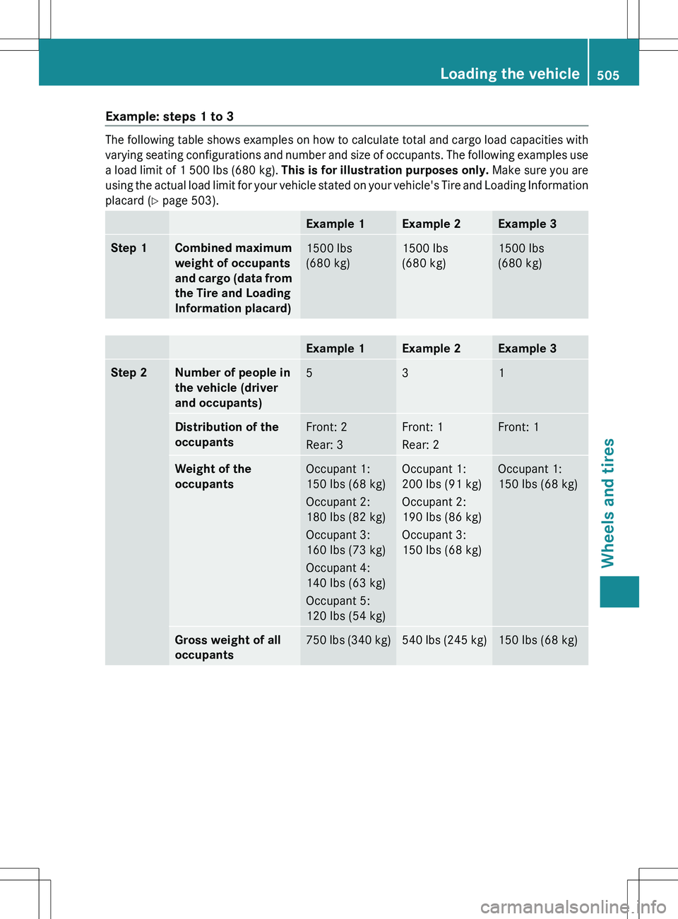 MERCEDES-BENZ S-CLASS SEDAN 2012  Owners Manual Example: steps 1 to 3
The following table shows examples on how to calculate total and cargo load capacities with
varying seating configurations and number and size of occupants. The following example