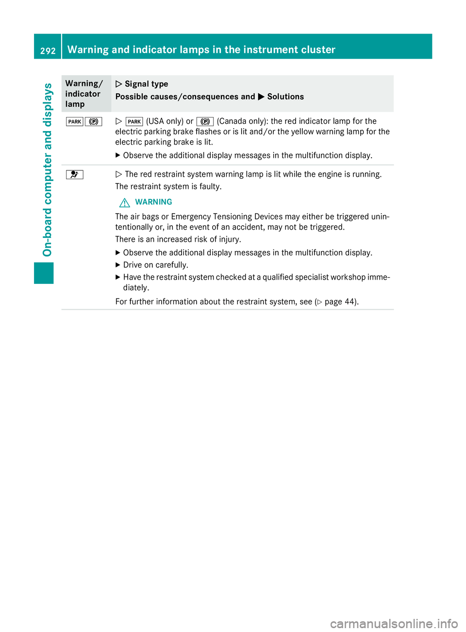 MERCEDES-BENZ S-COUPE 2016 Owners Manual Warning/
indicator
lampNSignal type
Possible causes/consequences and M
Solutions
F!NF (USA only) or !(Canada only): the red indicator lamp for the
electric parking brake flashes or is lit and/or the y MERCEDES-BENZ S-COUPE 2016 Owners Manual Warning/
indicator
lampNSignal type
Possible causes/consequences and M
Solutions
F!NF (USA only) or !(Canada only): the red indicator lamp for the
electric parking brake flashes or is lit and/or the y