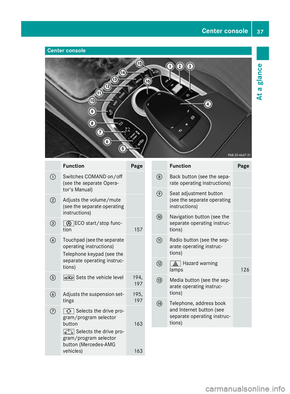 MERCEDES-BENZ S-COUPE 2016  Owners Manual Center console
FunctionPage
:Switches COMAND on/off
(see the separate Opera-
tor's Manual)
;Adjusts the volume/mute
(see the separate operating
instructions)
=èECO start/stop func-
tion
157
?Touc