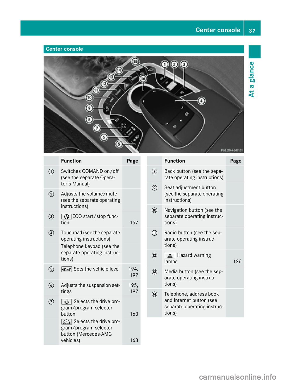 MERCEDES-BENZ S-COUPE 2016 Owners Guide Center console
FunctionPage
:Switches COMAND on/off
(see the separate Opera-
tor's Manual)
;Adjusts the volume/mute
(see the separate operating
instructions)
=èECO start/stop func-
tion
157
?Touc