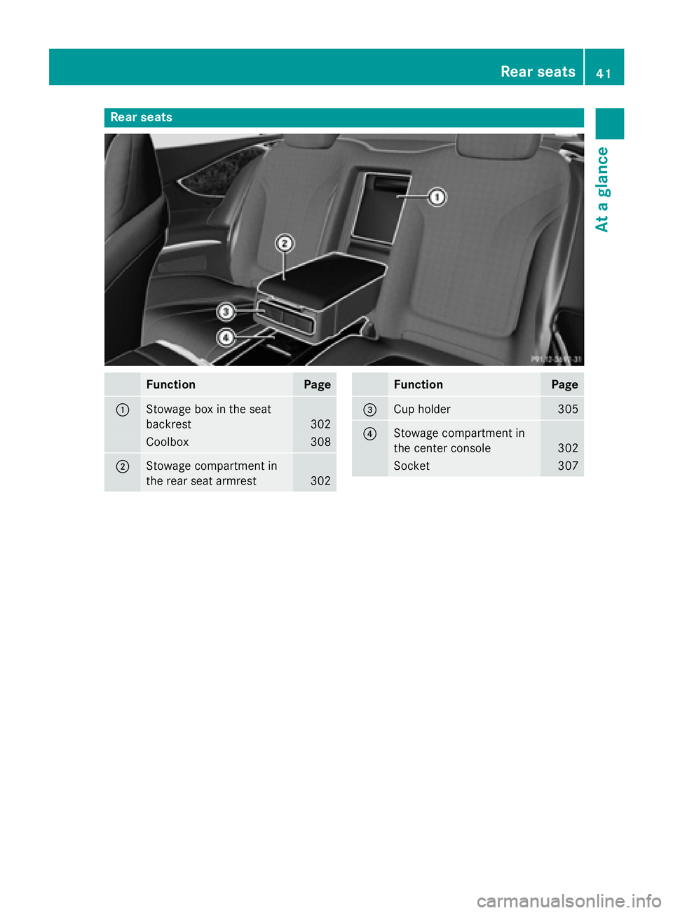 MERCEDES-BENZ S-COUPE 2016 Service Manual Rear seats
FunctionPage
:Stowage box in the seat
backrest
302
Coolbox308
;Stowage compartment in
the rear seat armrest
302
FunctionPage
=Cup holder305
?Stowage compartment in
the center console
302
So MERCEDES-BENZ S-COUPE 2016 Service Manual Rear seats
FunctionPage
:Stowage box in the seat
backrest
302
Coolbox308
;Stowage compartment in
the rear seat armrest
302
FunctionPage
=Cup holder305
?Stowage compartment in
the center console
302
So