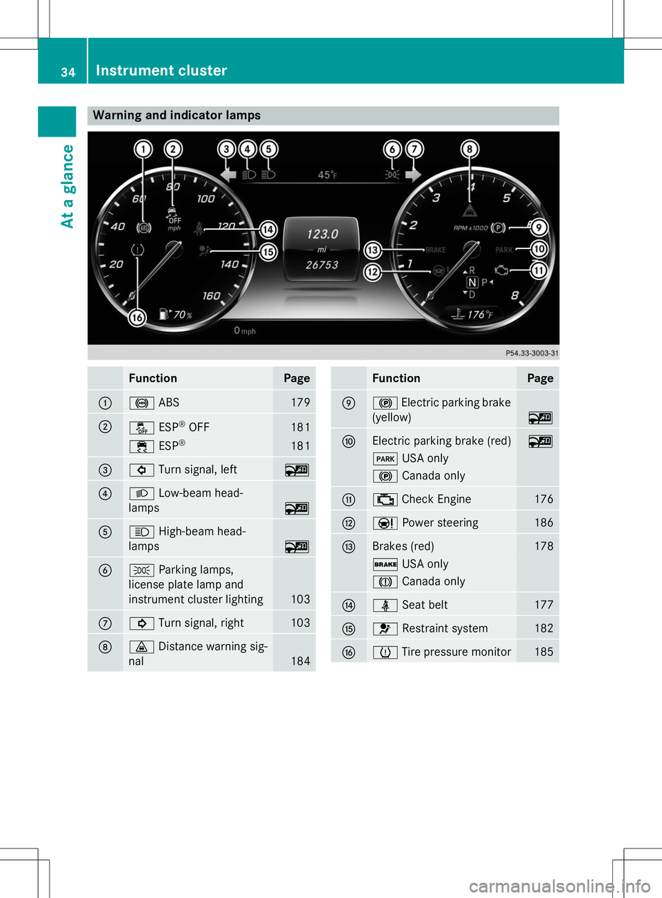 MERCEDES-BENZ S-COUPE 2015 Owners Guide Warning and indicator lamps
FunctionPage
:!ABS179
;åESP®
OFF181
÷ ESP®181
=#
Turn signal, left~
?LLow-beam head-
lamps
~
AK High-beam head-
lamps
~
BT Parking lamps,
license plate lamp and
instru MERCEDES-BENZ S-COUPE 2015 Owners Guide Warning and indicator lamps
FunctionPage
:!ABS179
;åESP®
OFF181
÷ ESP®181
=#
Turn signal, left~
?LLow-beam head-
lamps
~
AK High-beam head-
lamps
~
BT Parking lamps,
license plate lamp and
instru