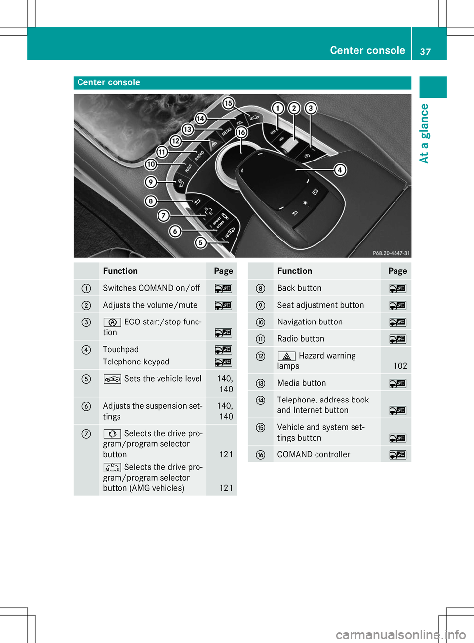 MERCEDES-BENZ S-COUPE 2015 Owners Guide Center console
FunctionPage
:Switches COMAND on/off~
;Adjusts the volume/mute~
=èECO start/stop func-
tion
~
?Touchpad~
Telephone keypad~
AÉ Sets the vehicle level140,
140
BAdjusts the suspension se MERCEDES-BENZ S-COUPE 2015 Owners Guide Center console
FunctionPage
:Switches COMAND on/off~
;Adjusts the volume/mute~
=èECO start/stop func-
tion
~
?Touchpad~
Telephone keypad~
AÉ Sets the vehicle level140,
140
BAdjusts the suspension se
